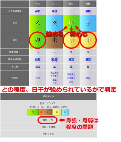 身強身弱|身強（みきょう）・身弱（みじゃく）とは？｜四柱推 